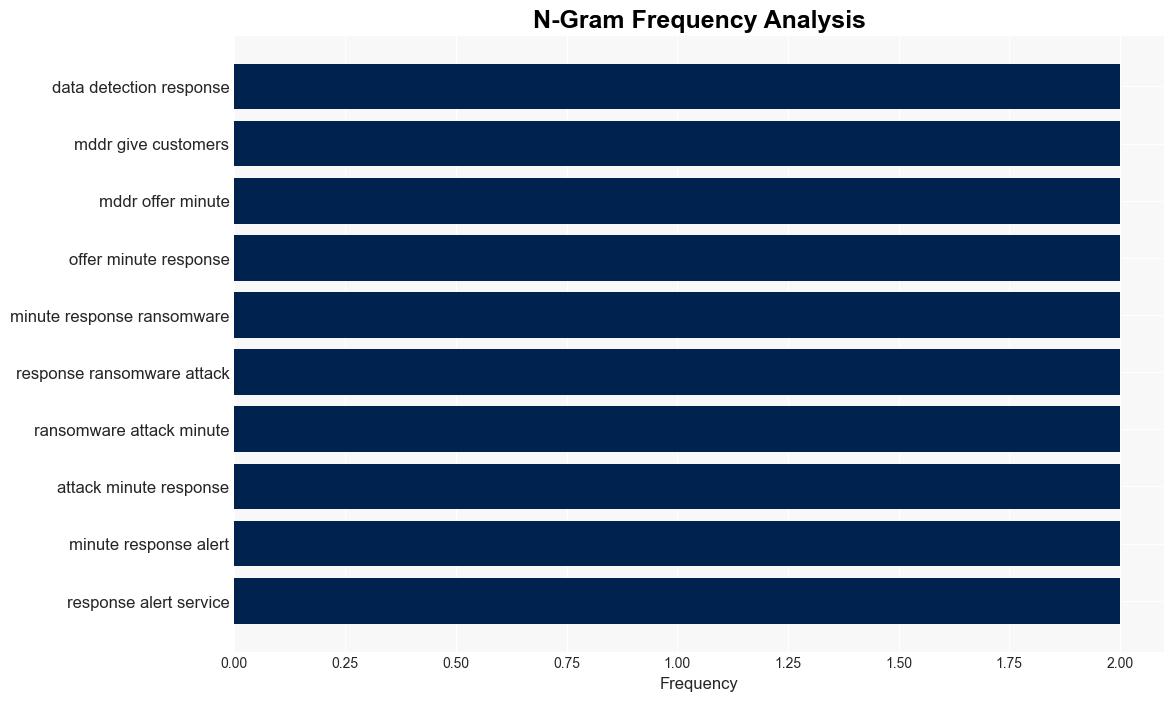 Varonis MDDR helps organizations prevent data breaches - Help Net Security - Image 4