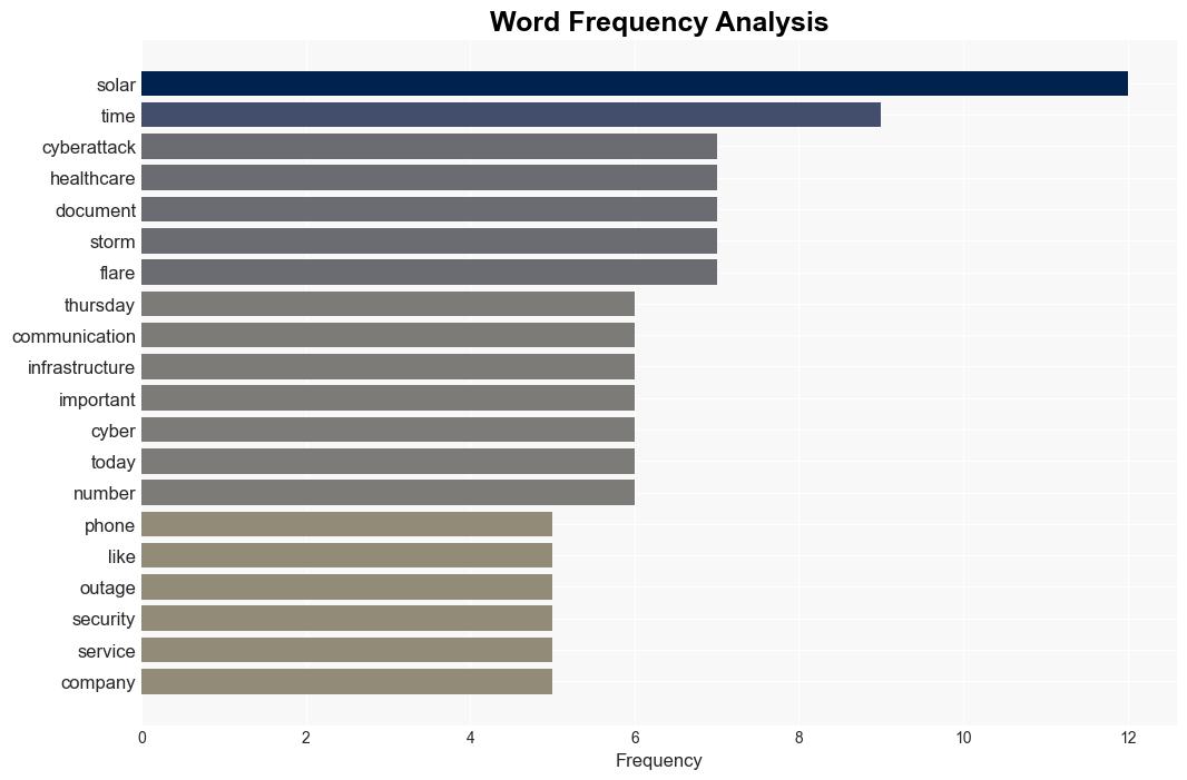 Was America Just Attacked We Have Now Been Put On Notice That Our Communication Infrastructure Is Extremely Vulnerable - Theeconomiccollapseblog.com - Image 3