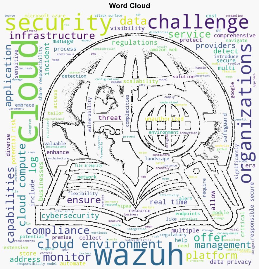 Wazuh in the Cloud Era Navigating the Challenges of Cybersecurity - Internet - Image 1