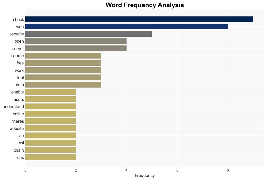 Web Check Opensource intelligence for any website - Help Net Security - Image 3