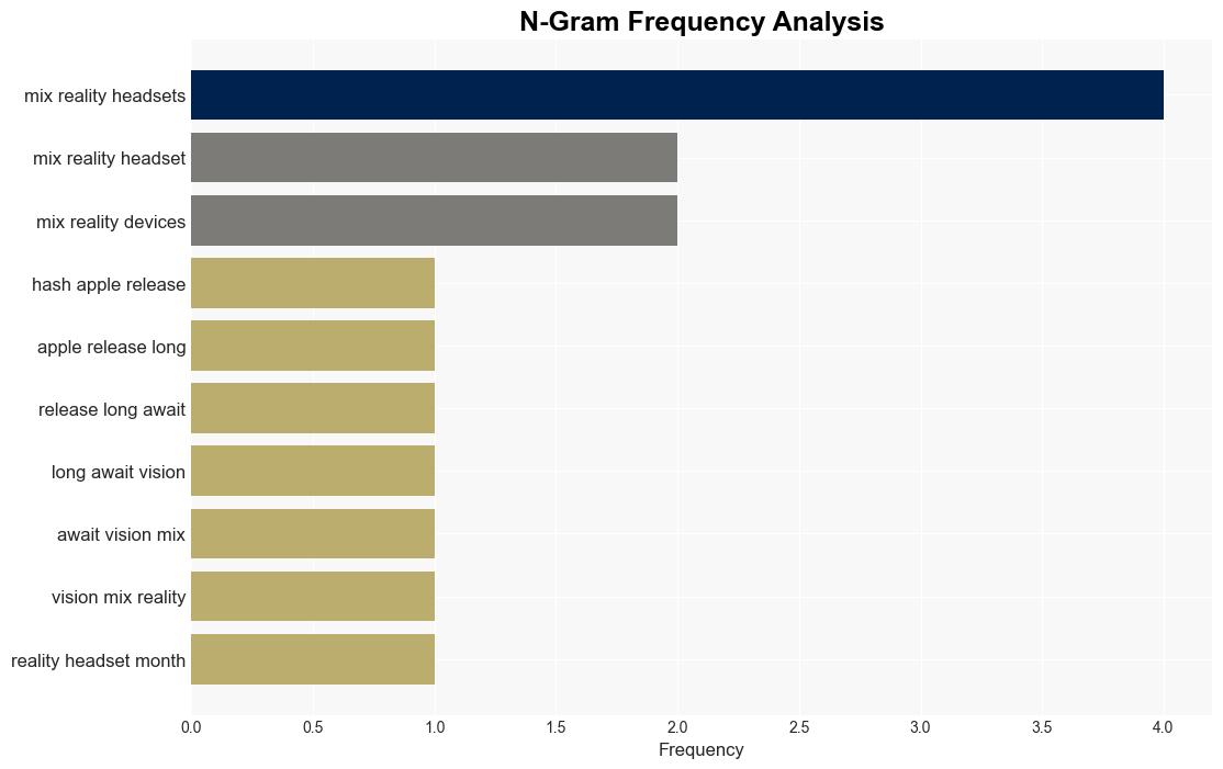 What Apples New Vision Pro Headset Might Do to Our Brain - Scientific American - Image 4