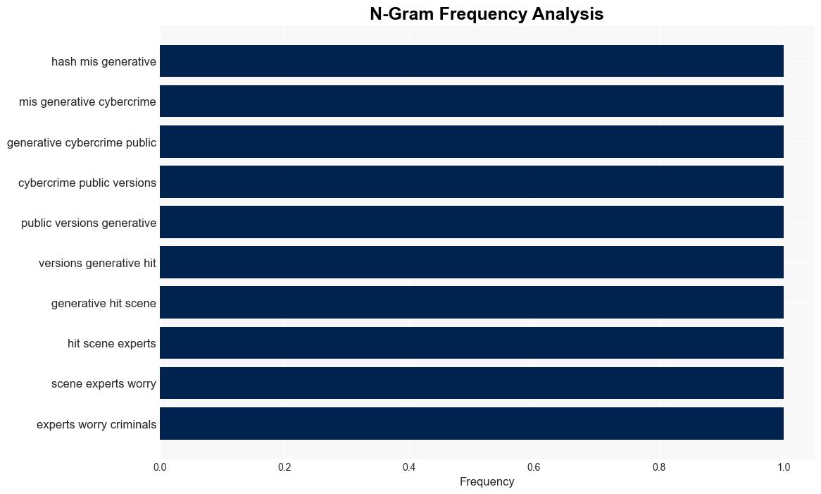 What Generative AI Means for Cybersecurity in 2024 - Trendmicro.com - Image 4