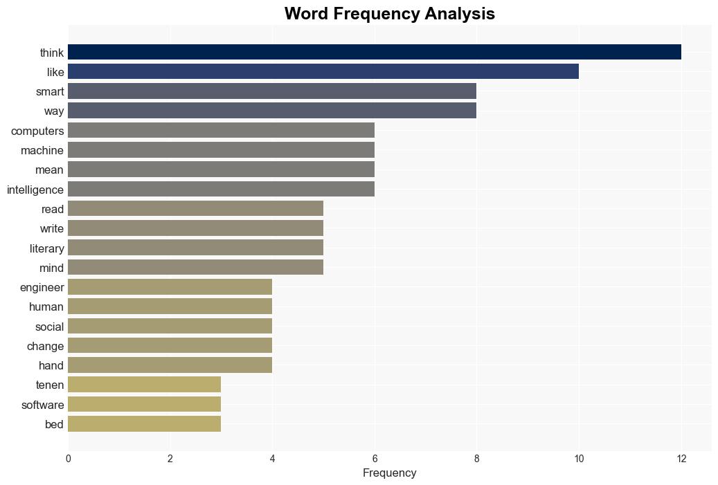 What Happened When Computers Learned How to Read - Time - Image 3