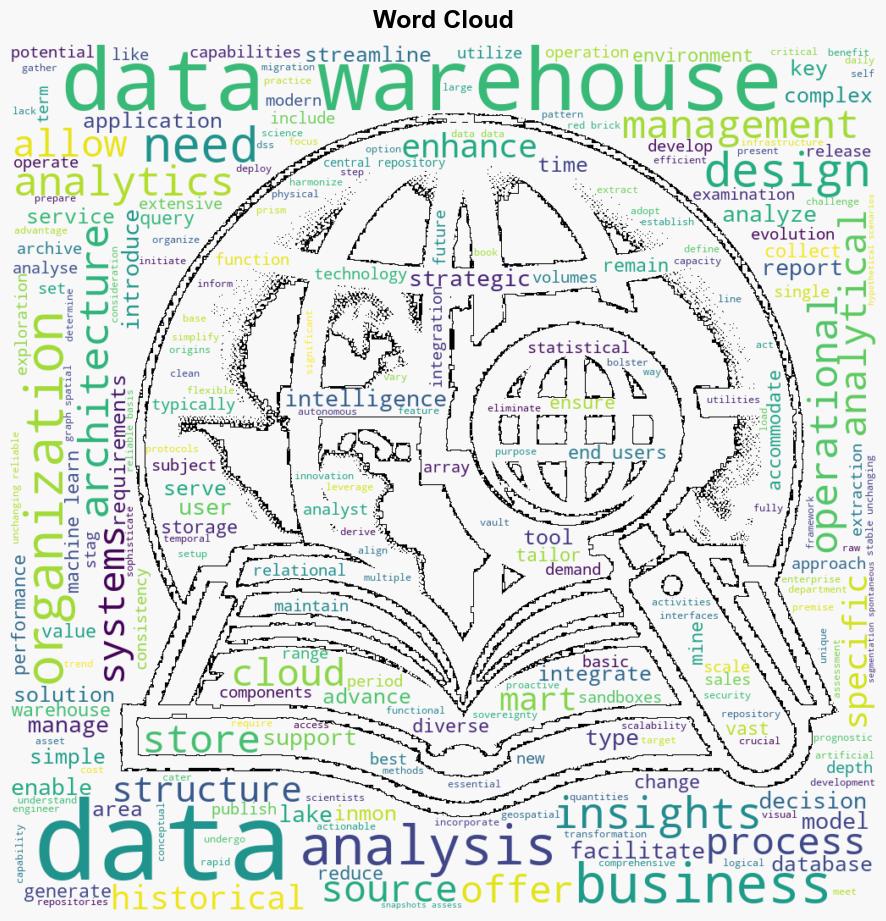 What You Need to Know About Data Warehouses - C-sharpcorner.com - Image 1