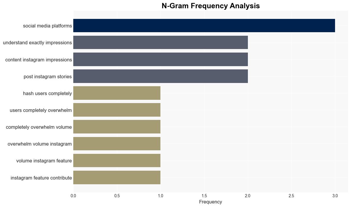 What are Impressions on Instagram The Basics How to Improve This Metric - Nichepursuits.com - Image 4