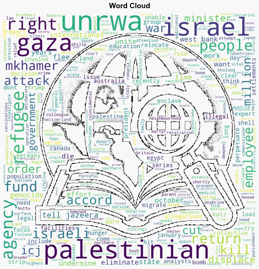 Whats behind Israels decision to target UNRWA - Al Jazeera English - Image 1