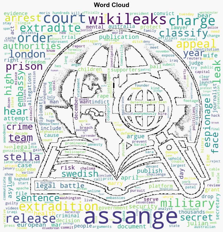 Who is Julian Assange Will the WikiLeaks founder be extradited to the US - Al Jazeera English - Image 1