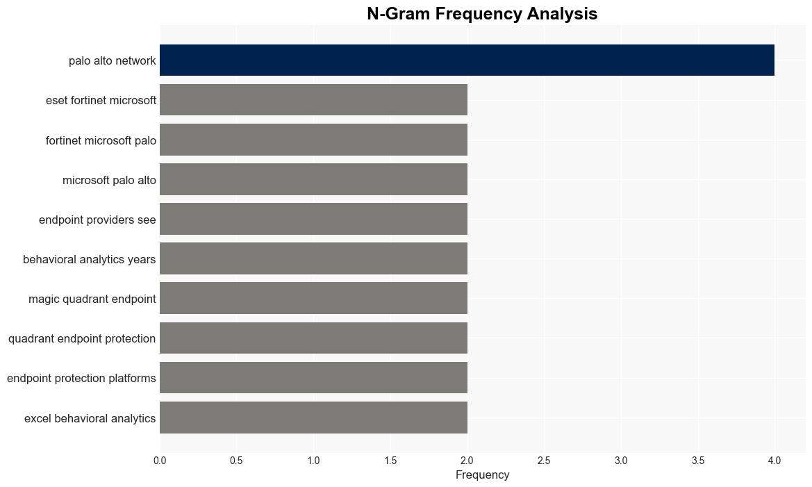 Why AI and behavioral analytics are stealth strengths of Gartners MQ on endpoints - VentureBeat - Image 4