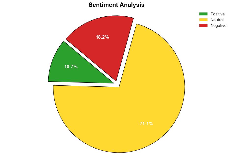 Why Rideshare App Drivers Are Striking on Valentines Day - Time - Image 2