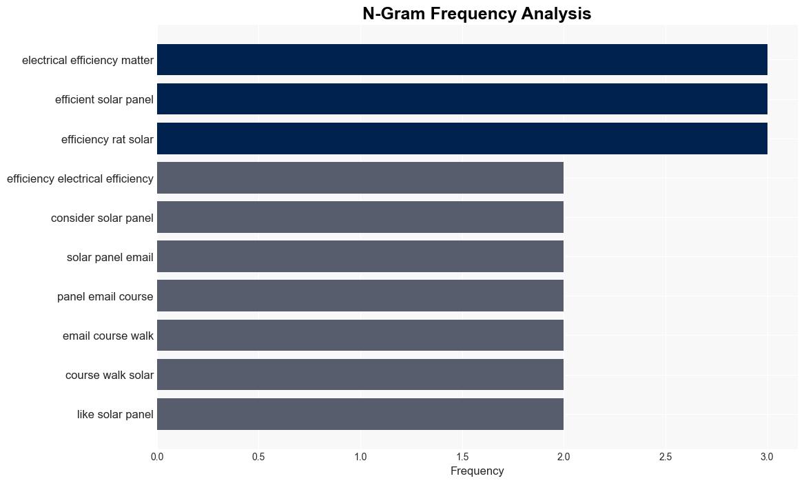 Why Your Homes Energy System Isnt 100 Efficient CNET - CNET - Image 4