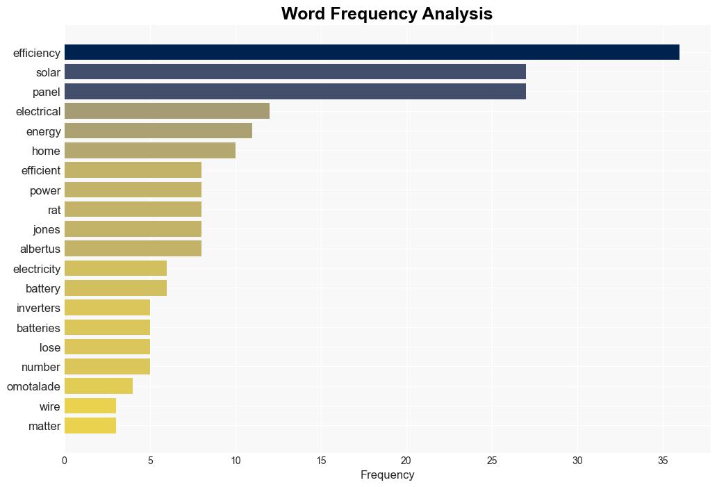 Why Your Homes Energy System Isnt 100 Efficient CNET - CNET - Image 3