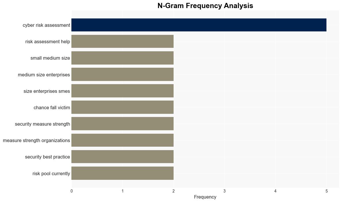 Why cyber risk assessment is critical to staying ahead of threats QA - BetaNews - Image 4