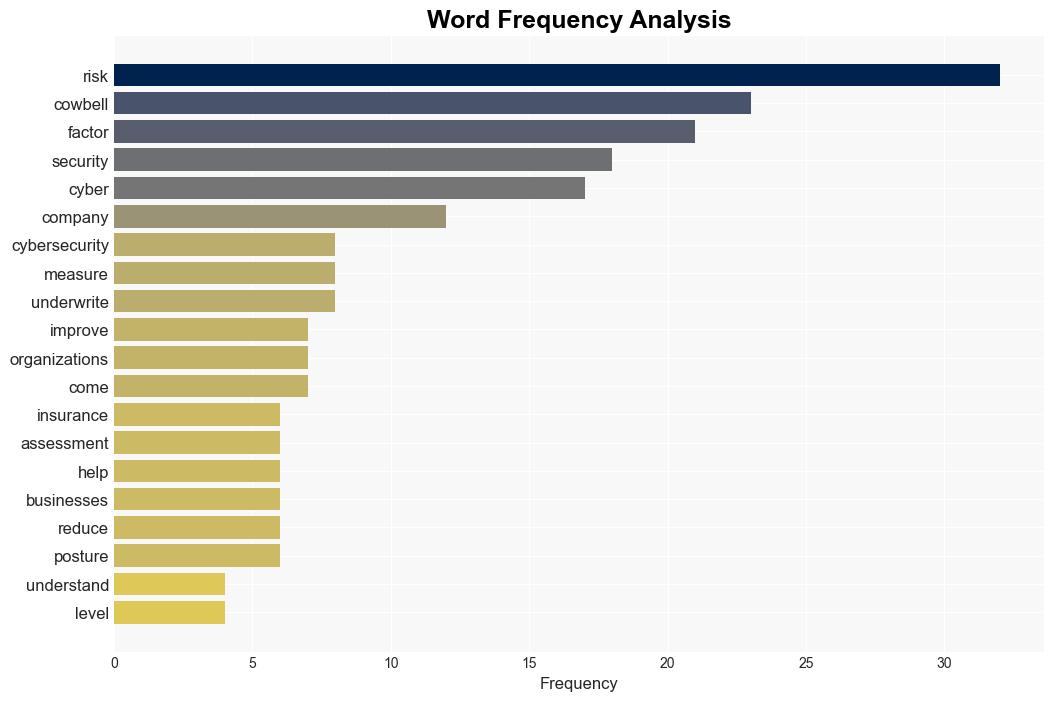 Why cyber risk assessment is critical to staying ahead of threats QA - BetaNews - Image 3