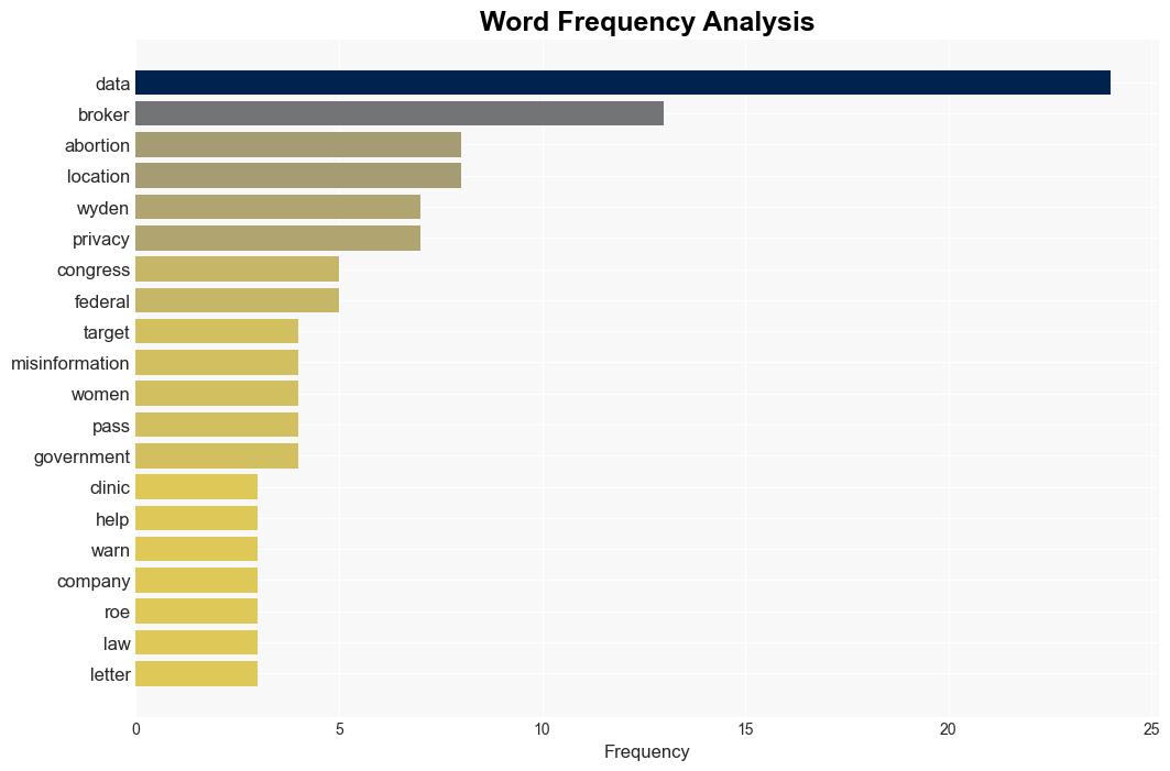 Wyden Data Broker Used Abortion Clinic Visitor Location Data To Help Send Targeted Misinformation To Vulnerable Women - Techdirt - Image 3