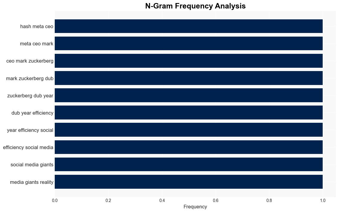 Zuckerberg Dubs 2023 Metas Year of Efficiency as Reality Labs Revenue Crosses 1B Mark - pymnts.com - Image 4