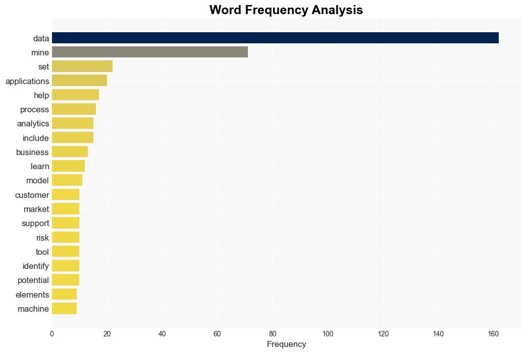 data mining - Techtarget.com - Image 3