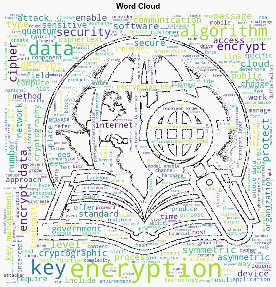 encryption - Techtarget.com - Image 1