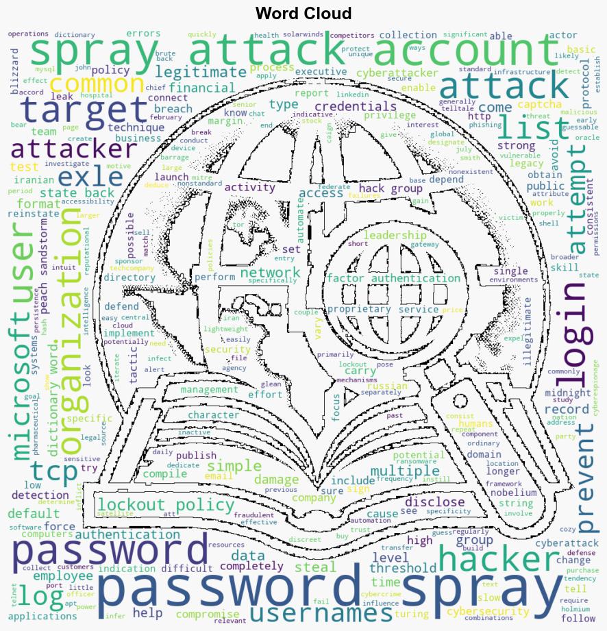 password spraying - Techtarget.com - Image 1