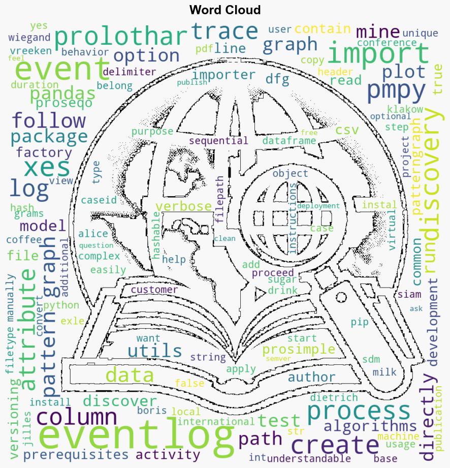 prolotharprocessdiscovery added to PyPI - Pypi.org - Image 1