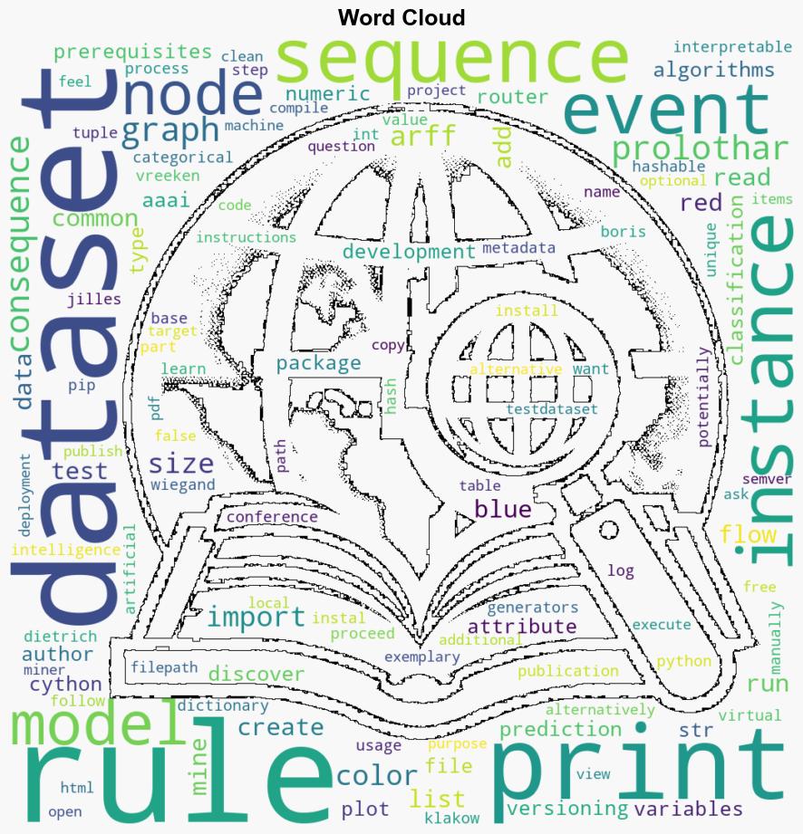 prolotharrulemining added to PyPI - Pypi.org - Image 1