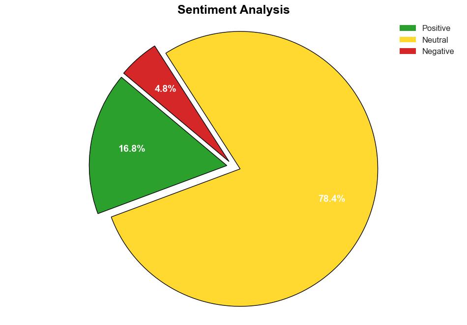 23 Bn Gas Sensors Markets Oxygen Carbon Monoxide Carbon Dioxide Nitrogen Oxide Volatile Organic Compounds Hydrocarbons Global Forecast to 2028 with Rising Adoption for Portable Air Monitors - GlobeNewswire - Image 2