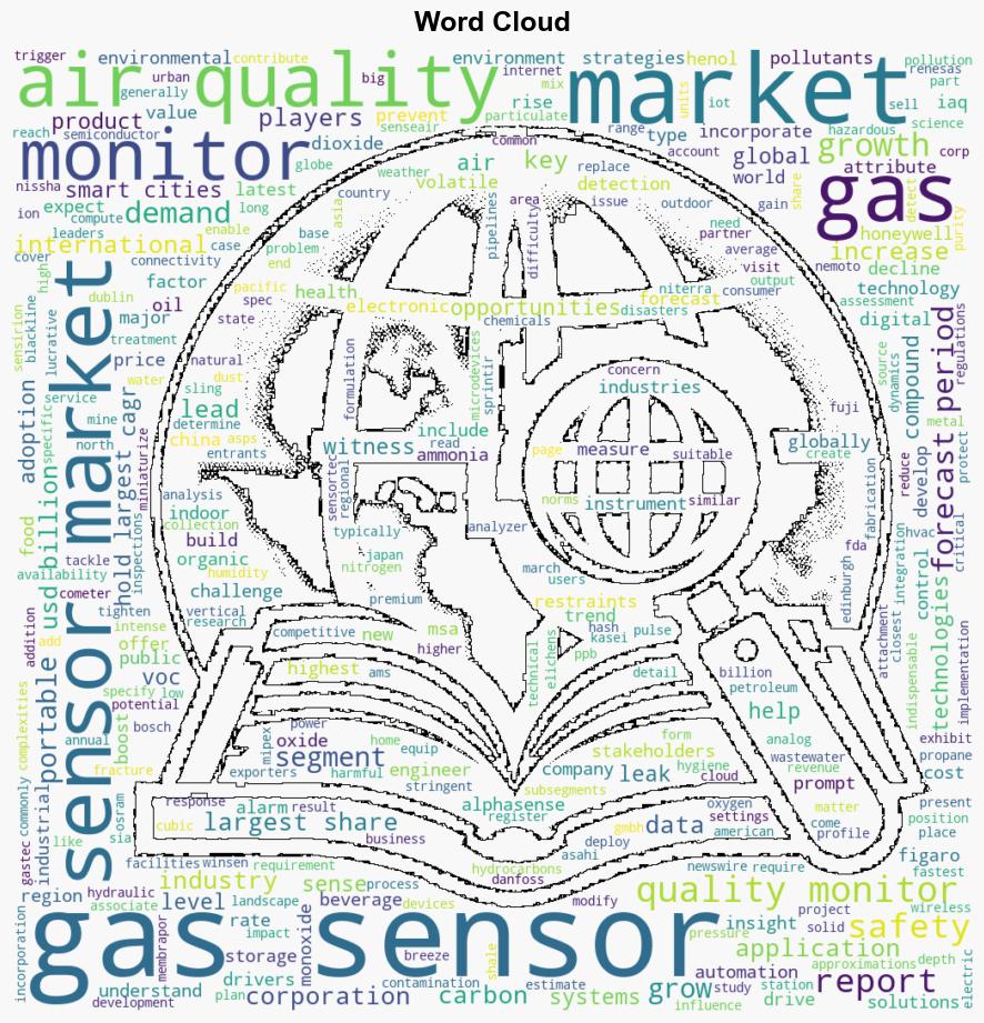 23 Bn Gas Sensors Markets Oxygen Carbon Monoxide Carbon Dioxide Nitrogen Oxide Volatile Organic Compounds Hydrocarbons Global Forecast to 2028 with Rising Adoption for Portable Air Monitors - GlobeNewswire - Image 1