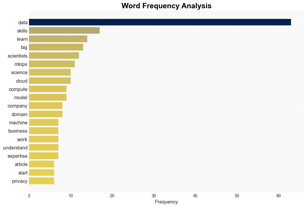 5 Essential Skills Every Data Scientist Needs in 2024 - Kdnuggets.com - Image 3