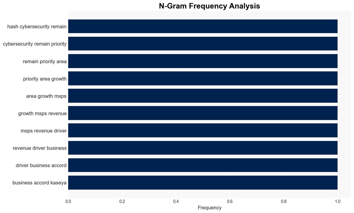 78 of MSPs identify cybersecurity as prime IT challenge - Help Net Security - Image 4