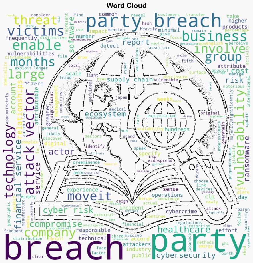 98 of businesses linked to breached third parties - Help Net Security - Image 1