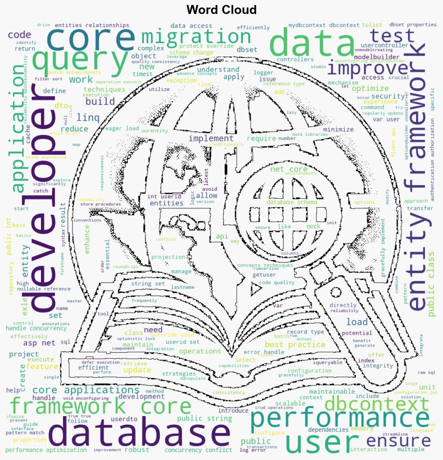 A Comprehensive Guide to Entity Framework Core in NET 8 - C-sharpcorner.com - Image 1