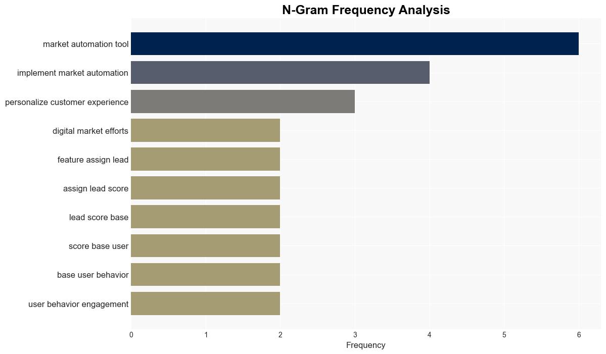 A comprehensive guide to streamlining digital marketing strategies - ClickZ - Image 4