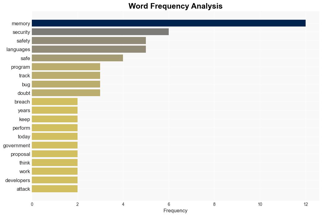 A reactionary take on memory safety - Substack.com - Image 3