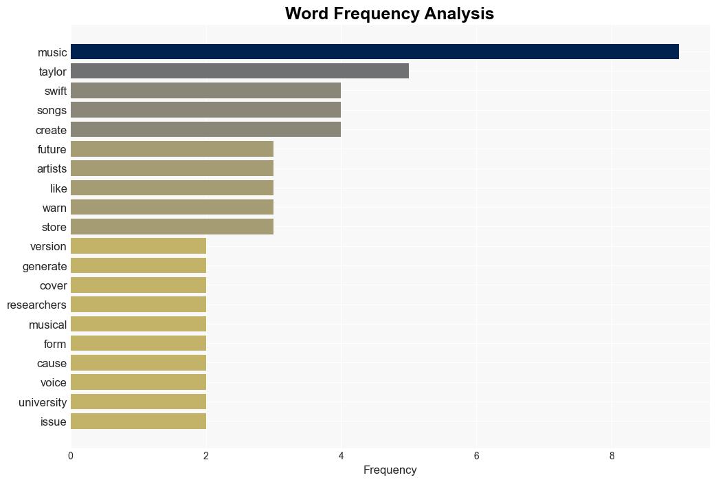 A rogue AI might be able to replace all music with Taylor Swift covers - ReadWrite - Image 3