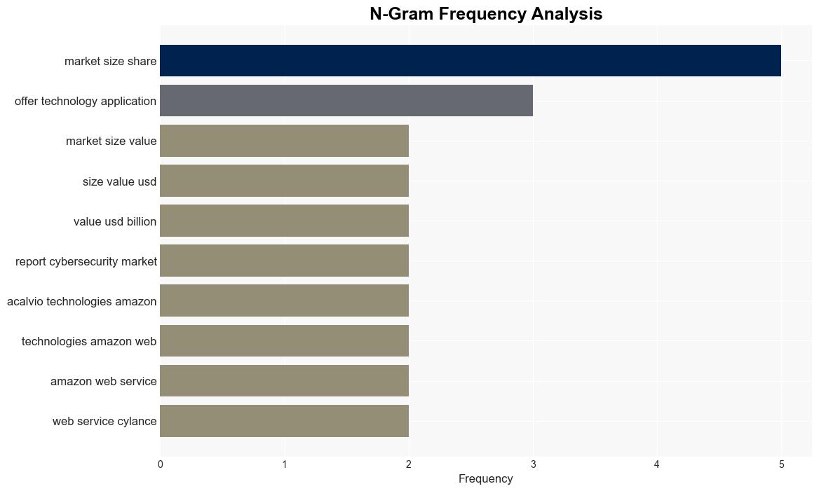 AI in Cybersecurity Market Size Envisaged To Reach USD 14164 Billion By 2032 at 242 CAGR Polaris Market Research - GlobeNewswire - Image 4