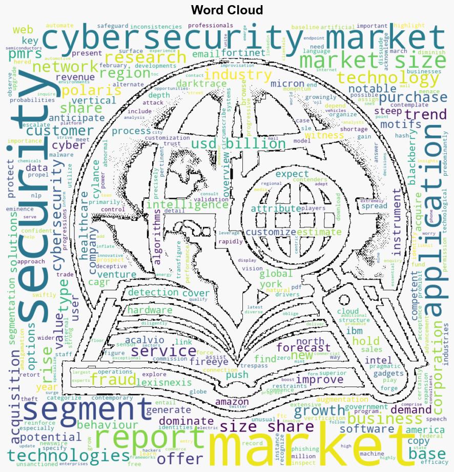 AI in Cybersecurity Market Size Envisaged To Reach USD 14164 Billion By 2032 at 242 CAGR Polaris Market Research - GlobeNewswire - Image 1