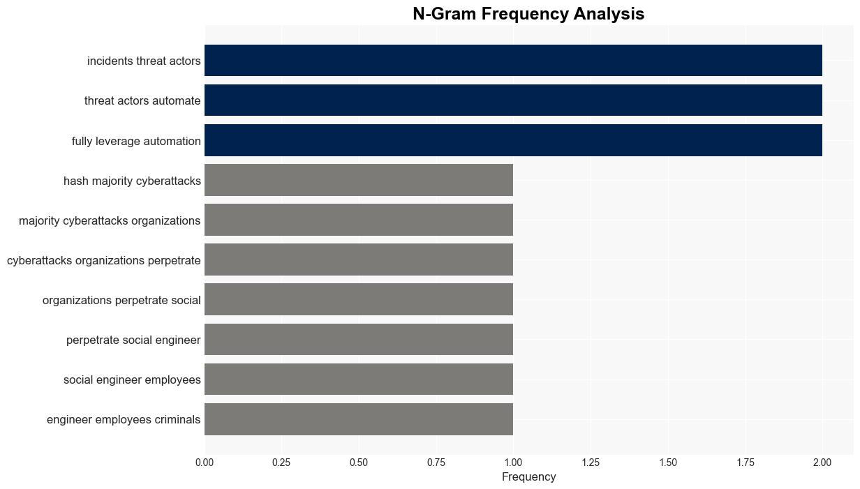 AI weaponization becomes a hot topic on underground forums - Help Net Security - Image 4