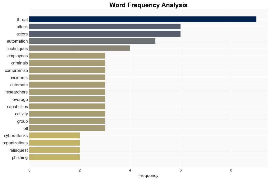 AI weaponization becomes a hot topic on underground forums - Help Net Security - Image 3