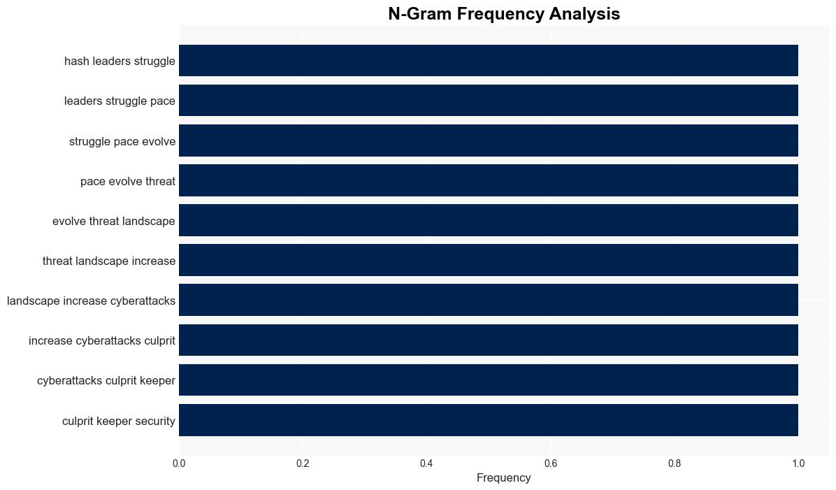 AIpowered cyberattacks are the biggest concern for IT and most are unprepared for them - TechRadar - Image 4