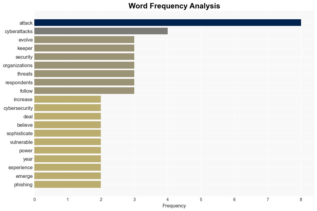 AIpowered cyberattacks are the biggest concern for IT and most are unprepared for them - TechRadar - Image 3