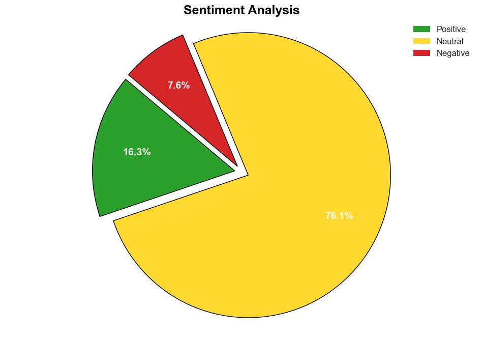 AIs biggest impact Which sectors have benefited most as job security remains a vital concern - Fox News - Image 2