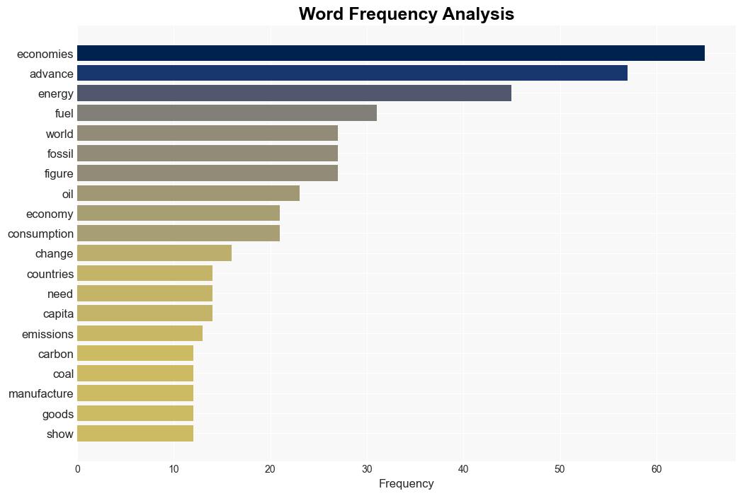 Advanced Economies Will Be Especially Hurt by Energy Limits - Energycentral.com - Image 3