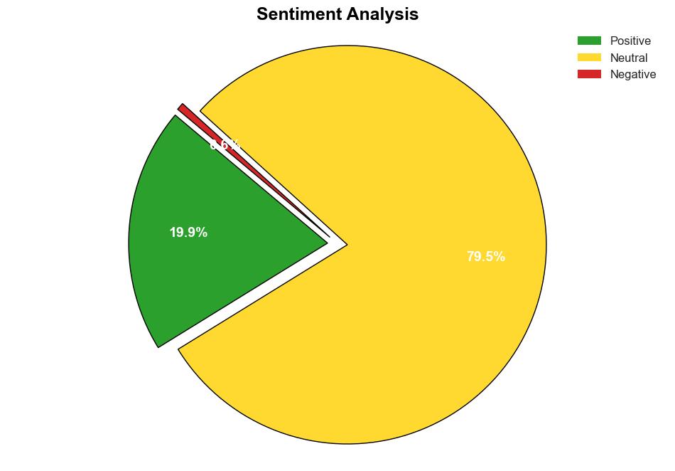 Amazon Redshift Vs Azure Synapse Analytics - C-sharpcorner.com - Image 2