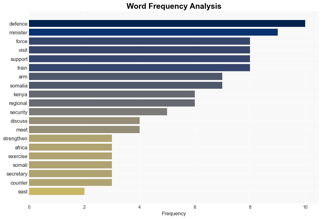 Armed Forces Minister visits Kenya and Somalia to strengthen defence ties - Globalsecurity.org - Image 3