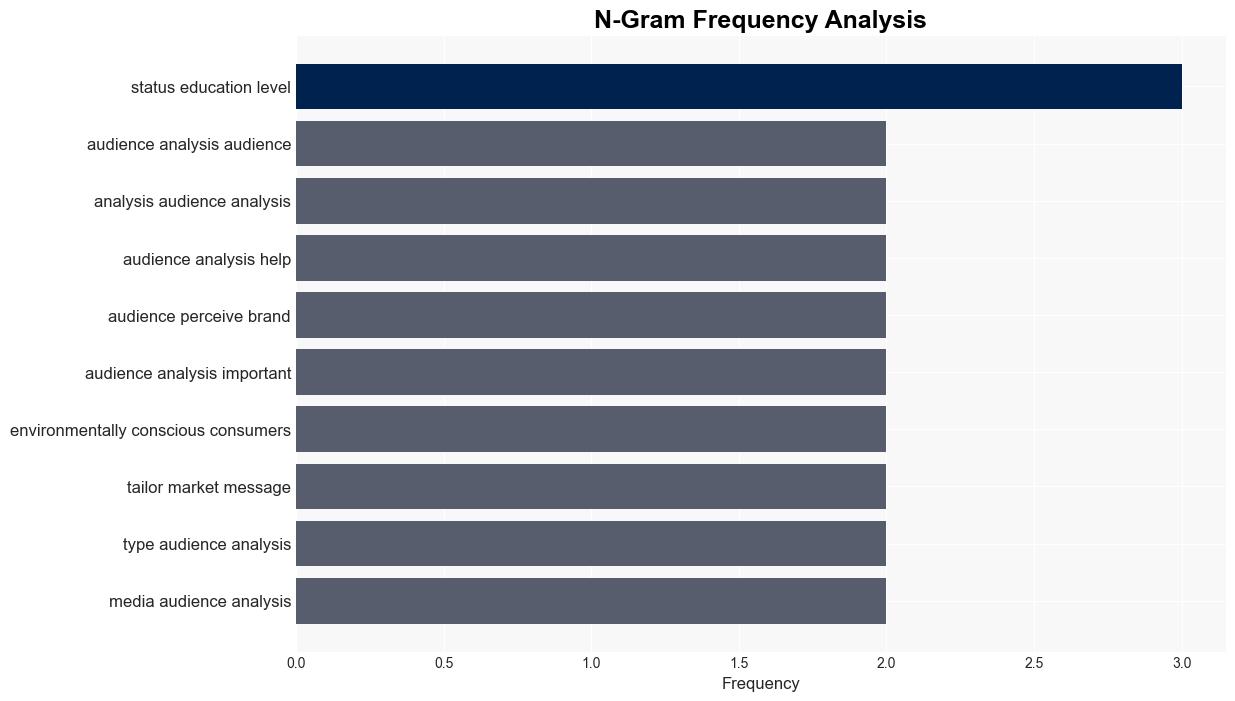 Audience Analysis What It Is And How To Do It - Semrush.com - Image 4