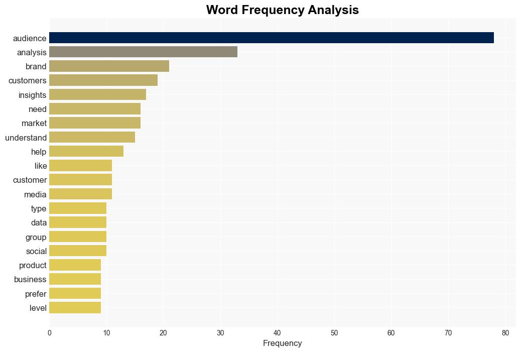 Audience Analysis What It Is And How To Do It - Semrush.com - Image 3