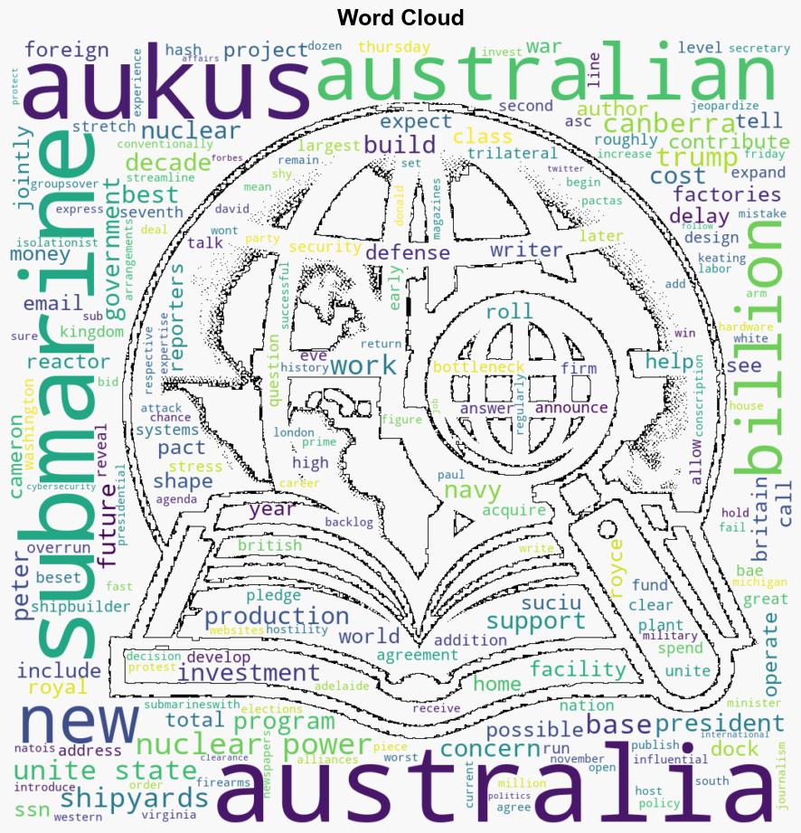 Australia to Invest Billions for AUKUS Nuclear Submarine Program - The National Interest - Image 1