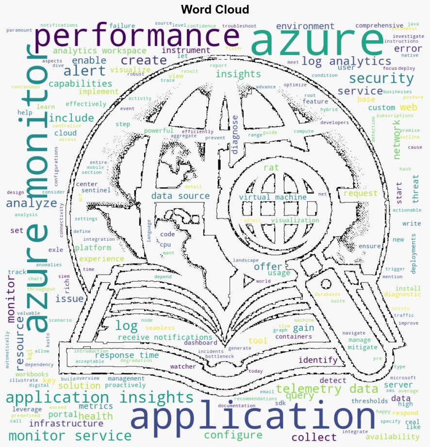 Azure Monitoring Services Guide Implementation and Examples - C-sharpcorner.com - Image 1