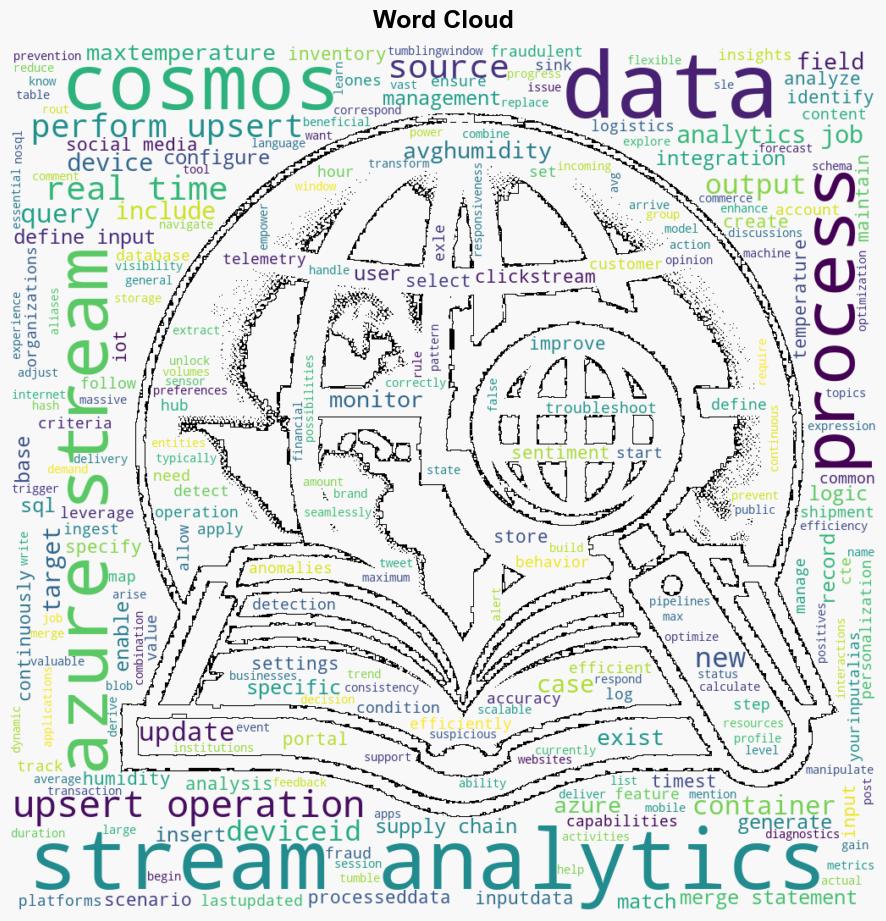 Azure Stream Analytics Upsert Operation Using Cosmos DB - Dzone.com - Image 1