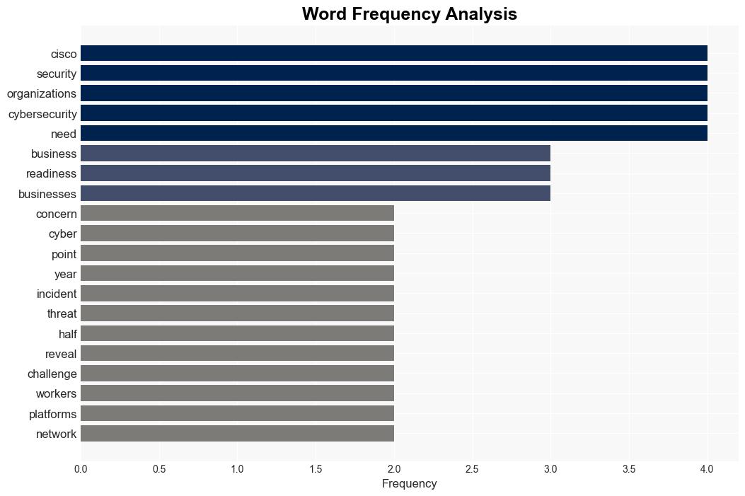 Barely any firms are ready for the next generation of cyber threats - TechRadar - Image 3