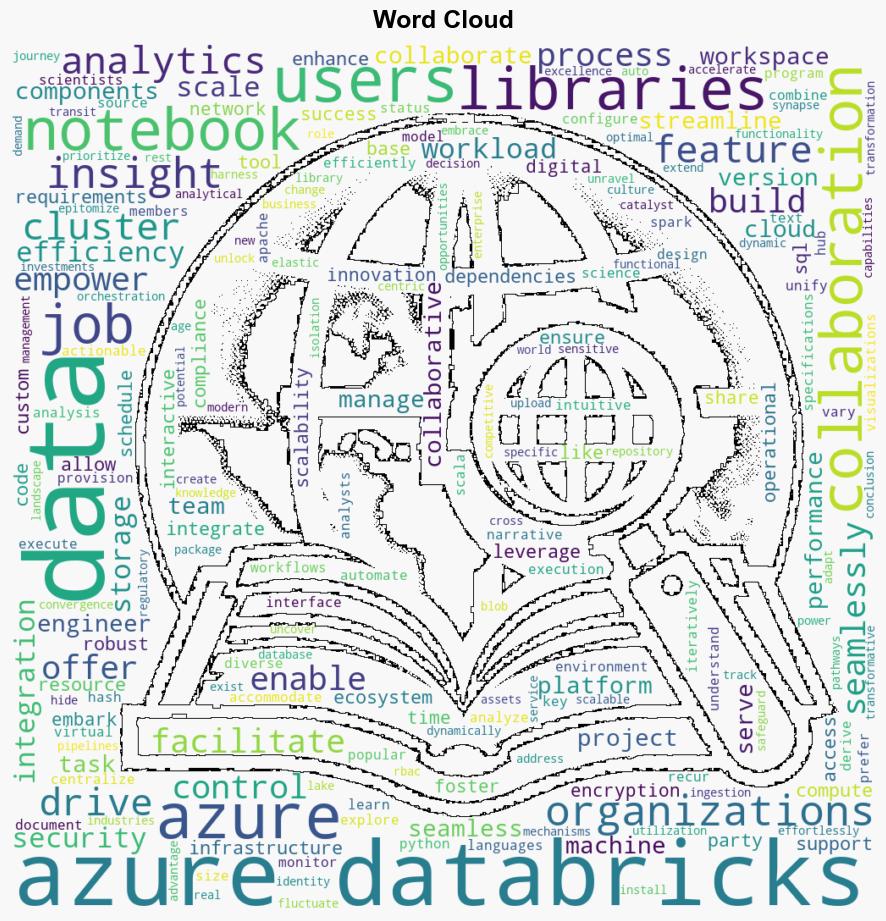 Basics of Azure Databricks Data Analytics in the Cloud - C-sharpcorner.com - Image 1